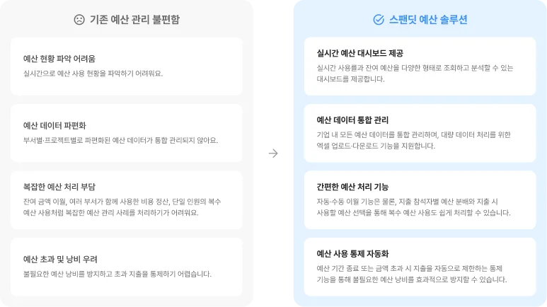 스팬딧 예산 관리 솔루션의 편리함