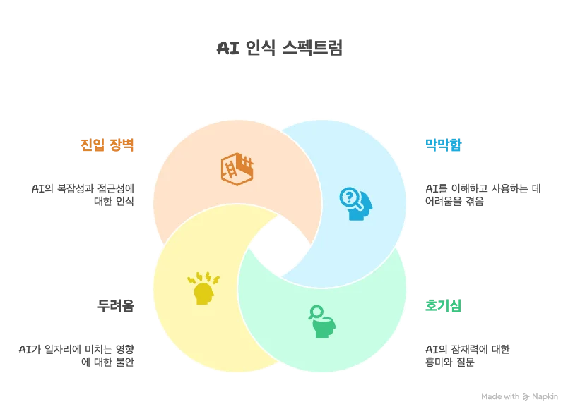 뤼튼 광고 브랜딩 마케팅