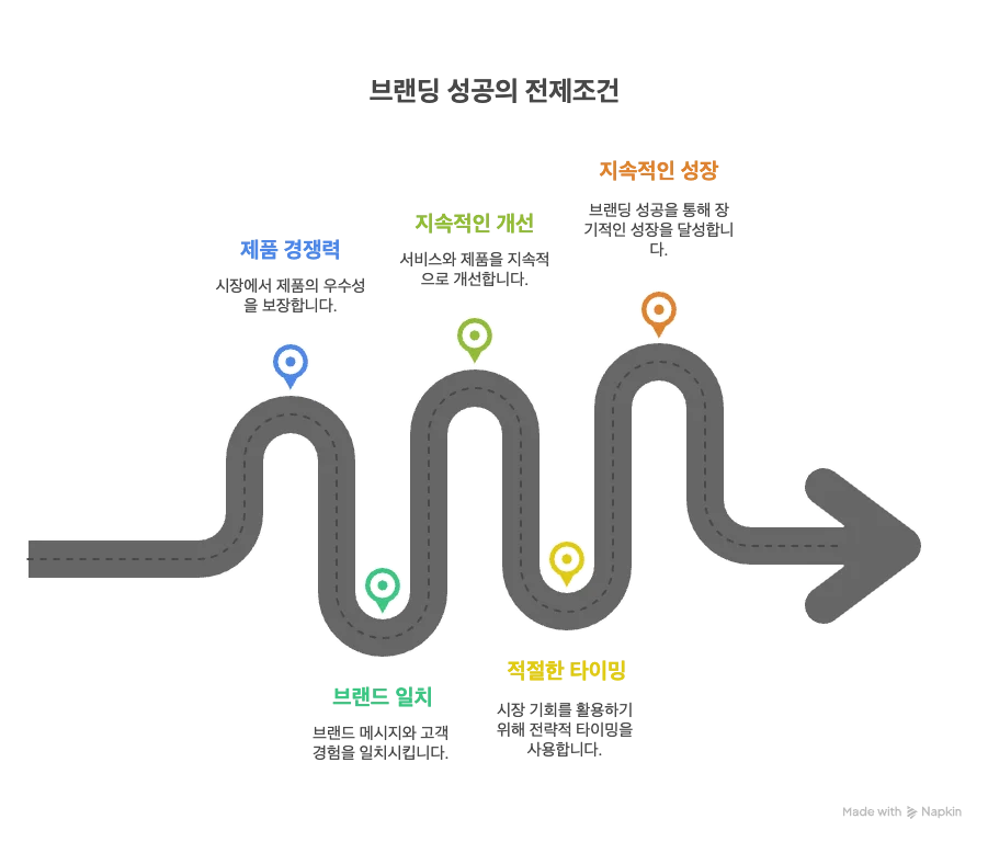 뤼튼 광고 마케팅 브랜딩