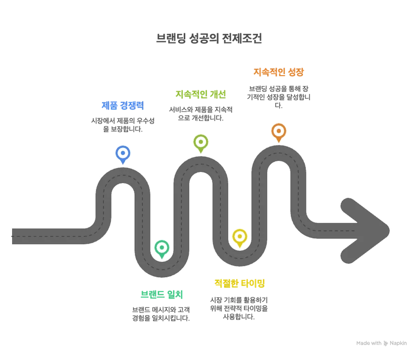 뤼튼 광고 마케팅 브랜딩