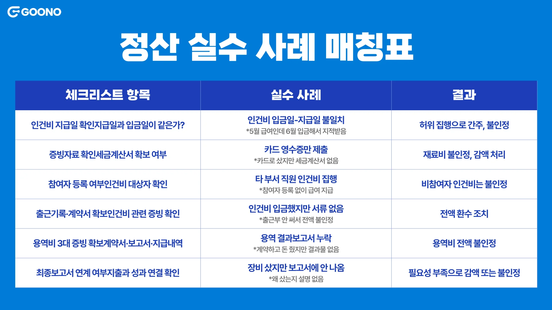 구노레터-정부과제-정산-실수표