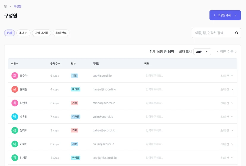 결제수단과 청구서 수신 이메일 연동으로 몰랐던 구독을 발견해요.