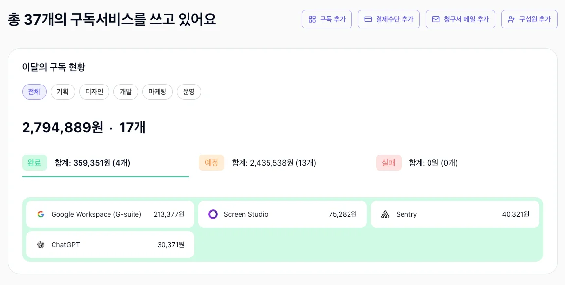 한 눈에 보는 팀별 구독 현황 -  어떤 팀이 어떤 AI 도구를 사용하고 있는지 쉽게 확인할 수 있어요.