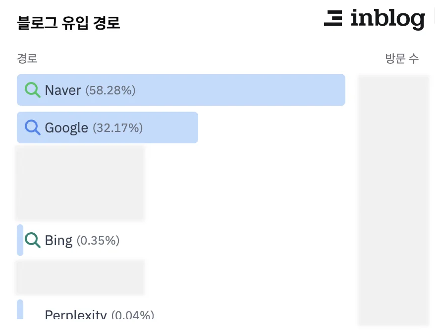피클플러스 블로그 유입 경로