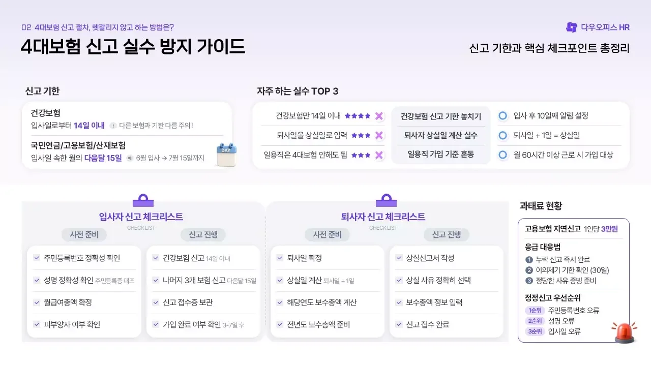 4대보험 신고 실수 방지 가이드