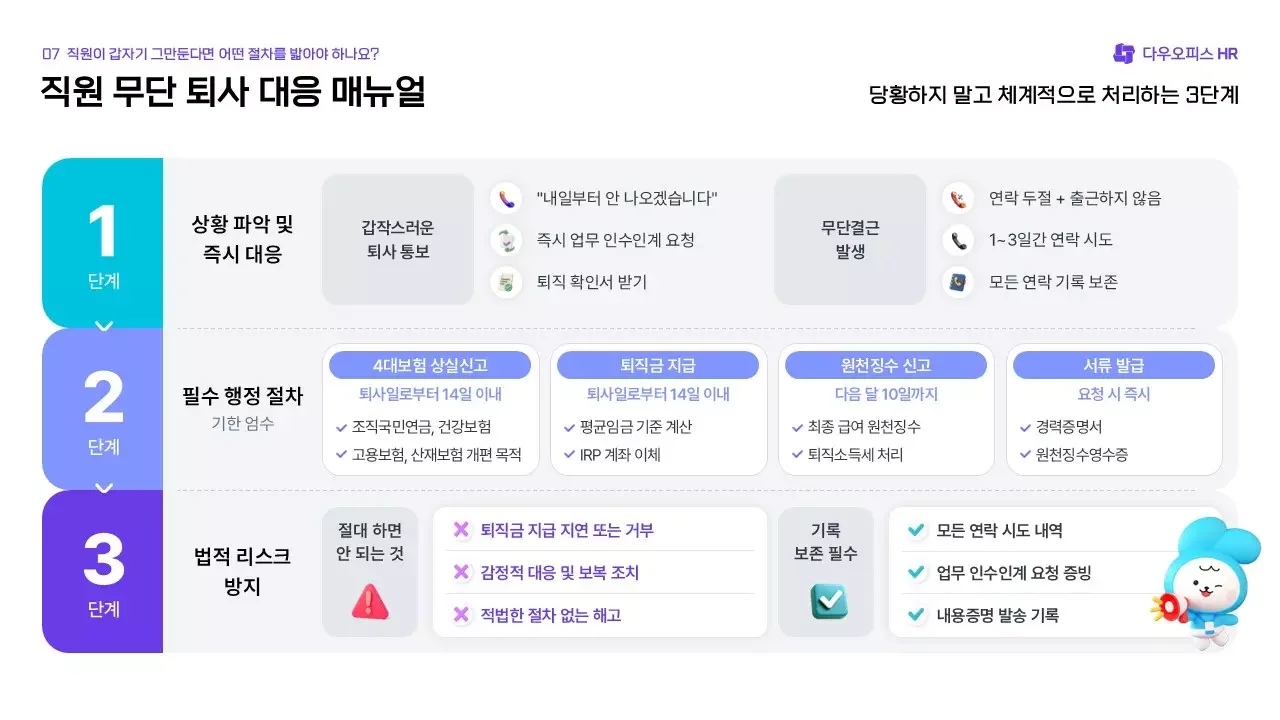 직원 무단 퇴사 대응 매뉴얼