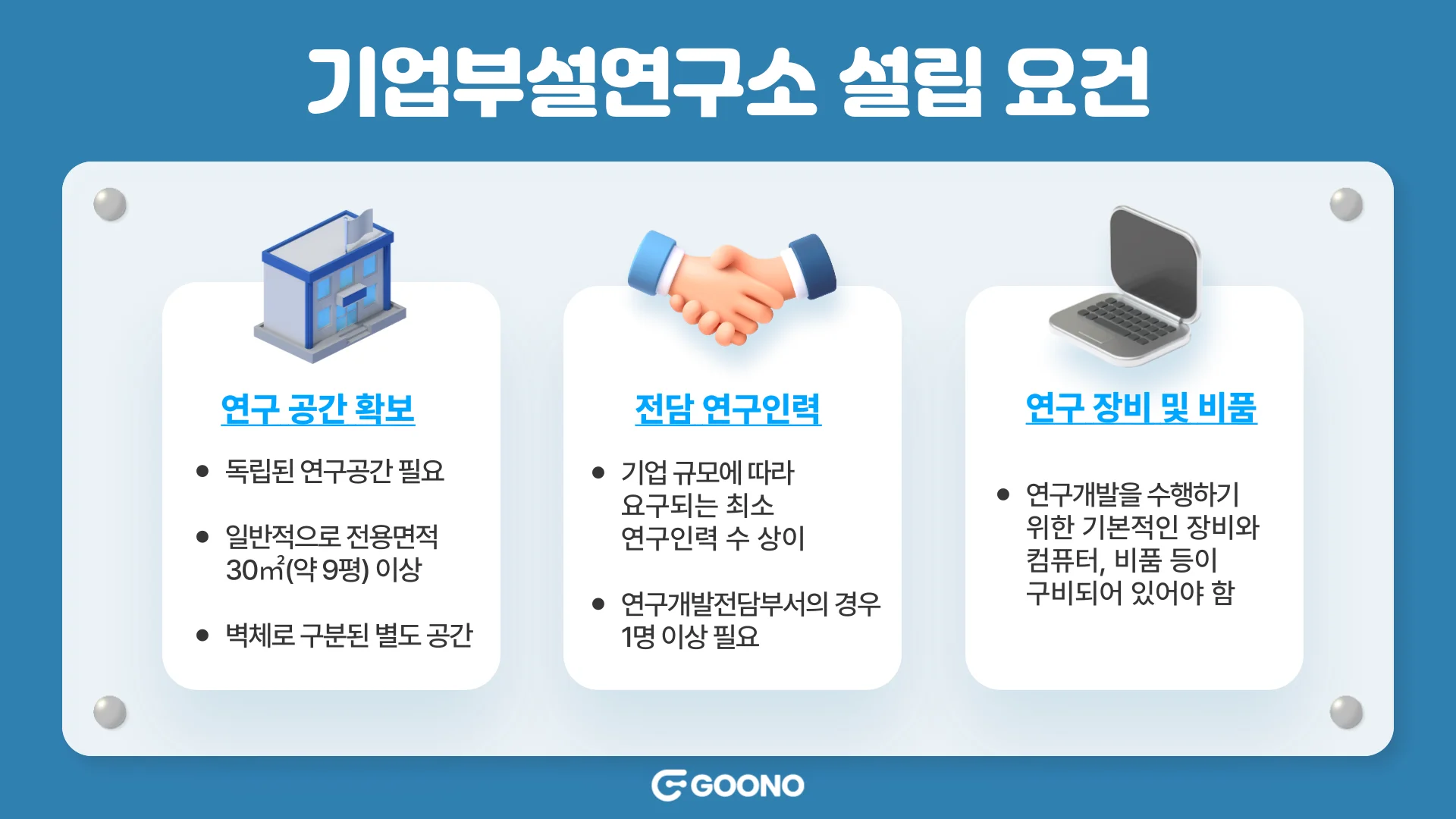 기업부설연구소-설립요건