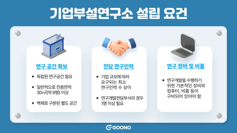 기업부설연구소-설립요건