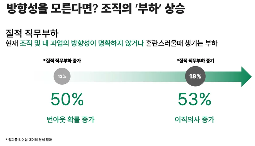 방향성이 모호하면 조직이 무너지기 쉽다