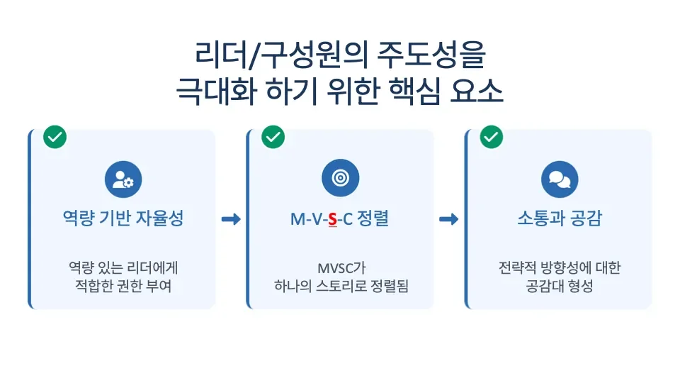 리더의 주도성을 끌어내기 위한 기본 조건