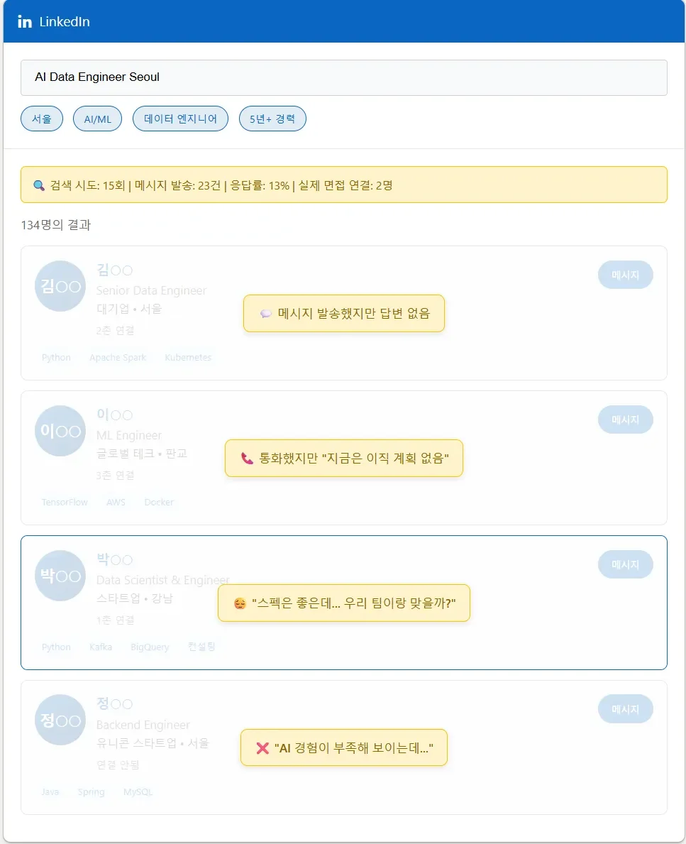  링크드인 아웃바운드 채용 메세지 예시입니다