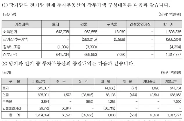 20250709_금융감독원_XBRL_작성가이드(투자부동산)
