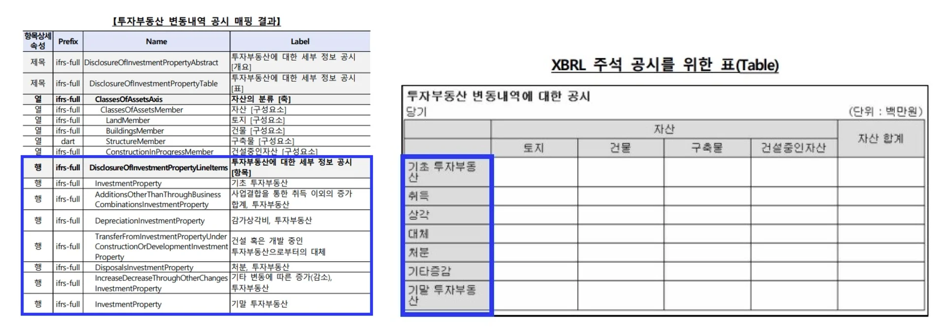 20250709_금융감독원_XBRL_작성가이드(투자부동산)