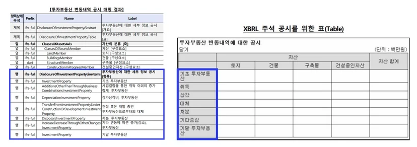 20250709_금융감독원_XBRL_작성가이드(투자부동산)