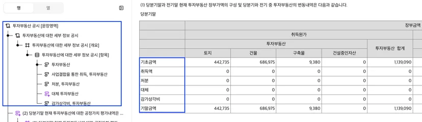 A기업 25년도 1분기보고서