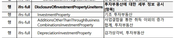 20250709_금융감독원_XBRL_작성가이드(투자부동산)