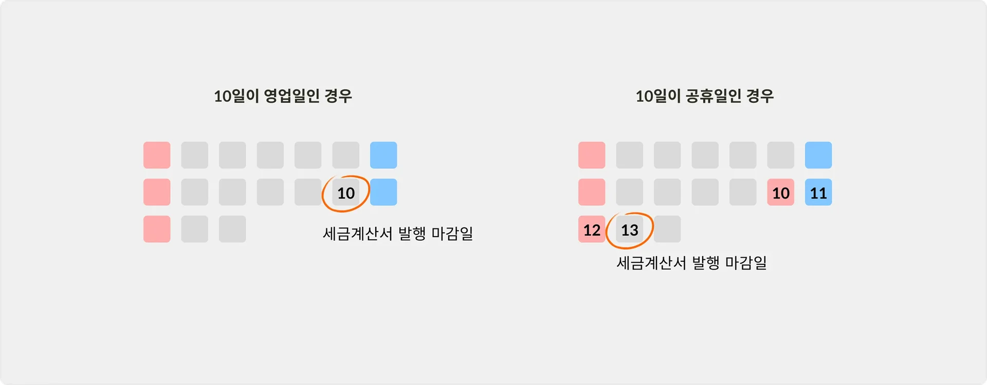 세금계산서 마감일 기준