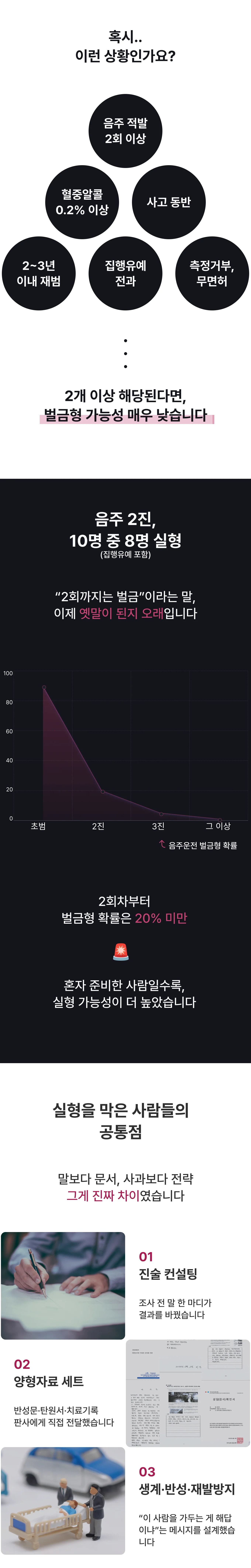 음주운전2진3진벌금형