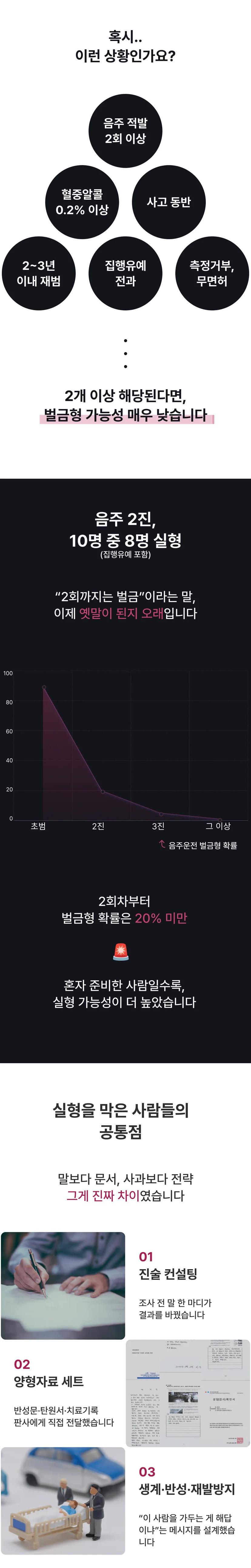음주운전2진3진벌금형