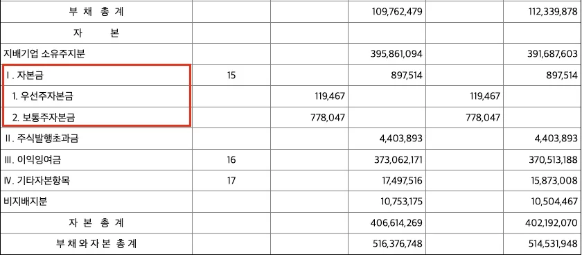 재무상태표 예시