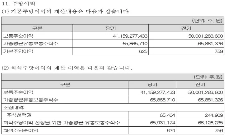 금융감독원_XBRL_작성가이드