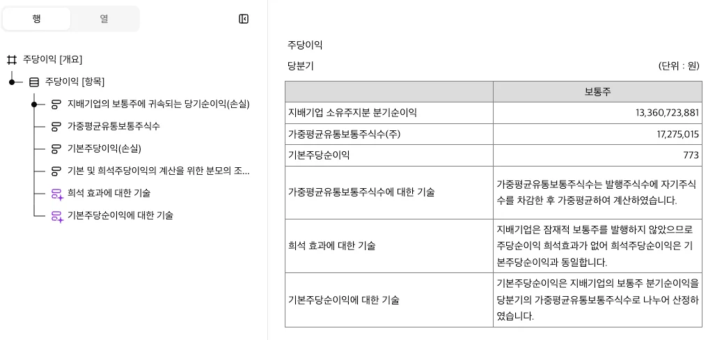 A기업 주당이익 주석 : Invector for XBRL for Search