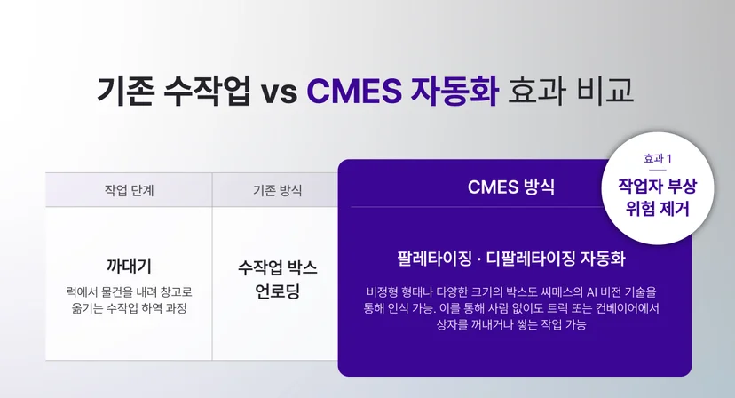 까대기, 상하차 작업을 씨메스 자동화 솔루션으로 구현