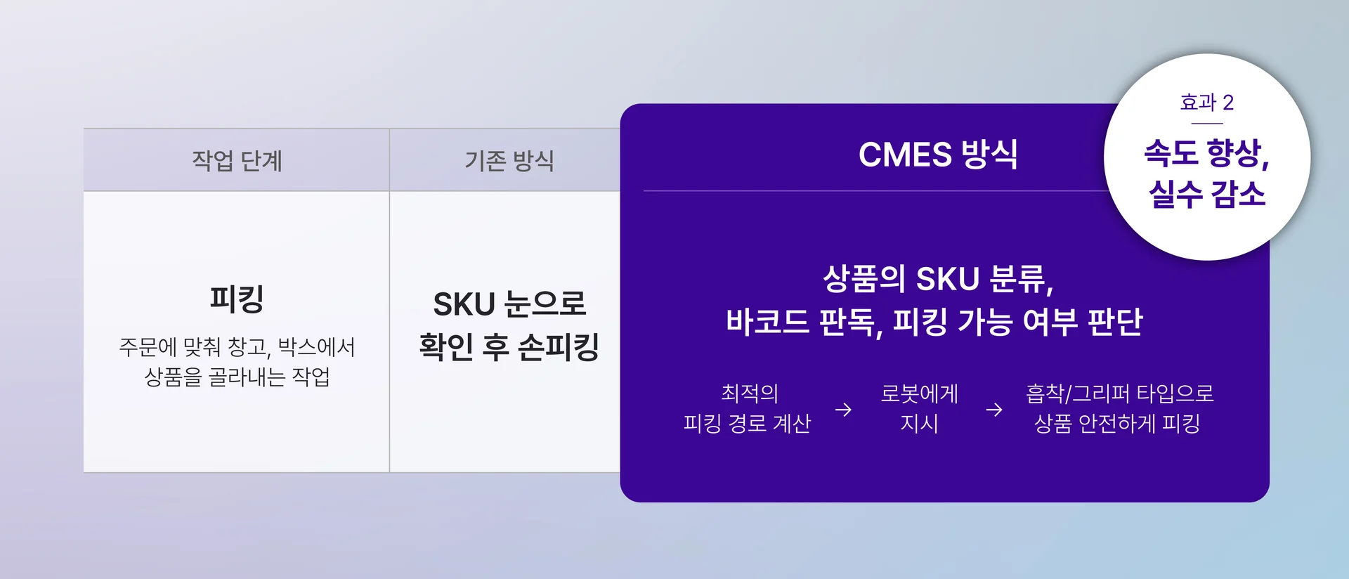 멀티 SKU 수작업 피킹도 로봇 자동화 솔루션으로 구현