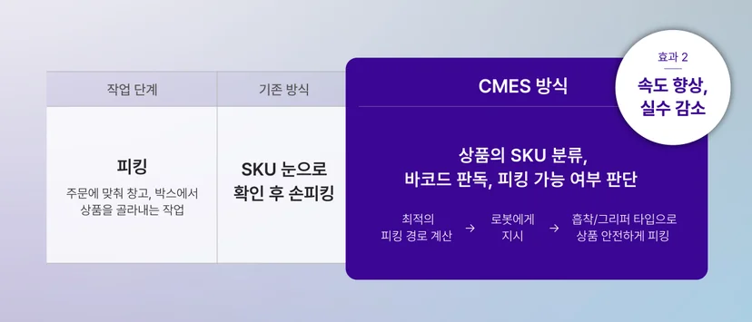 멀티 SKU 수작업 피킹도 로봇 자동화 솔루션으로 구현