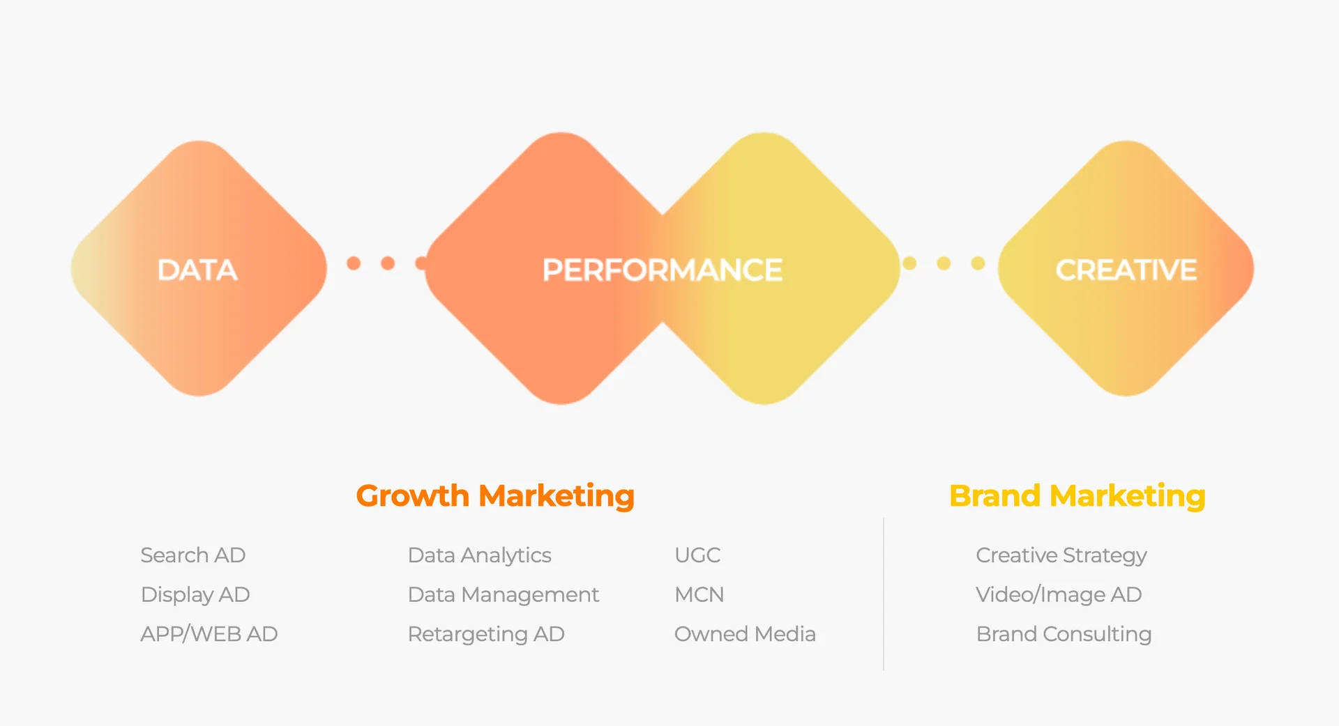 퍼즐코퍼레이션 마케팅 RFP