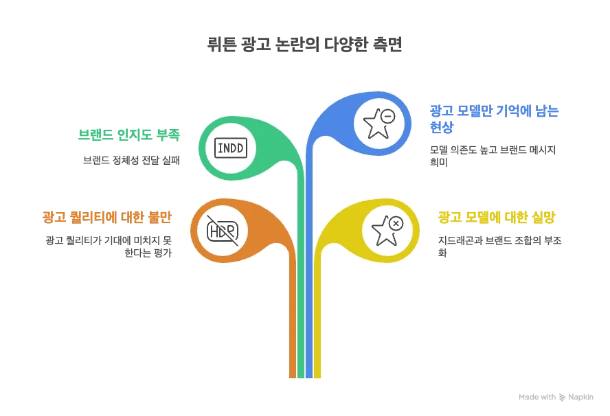 뤼튼 광고 지드래곤