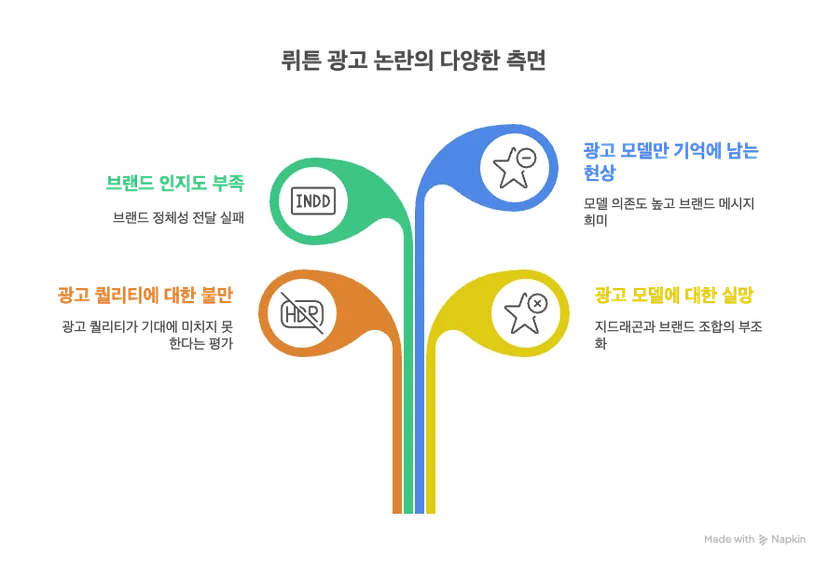 뤼튼 광고 지드래곤