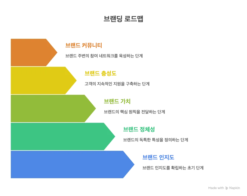 뤼튼 광고 지드래곤