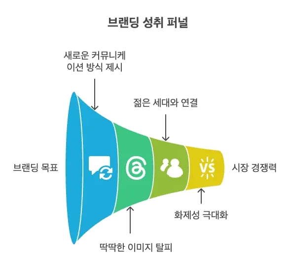 뤼튼 광고 지드래곤