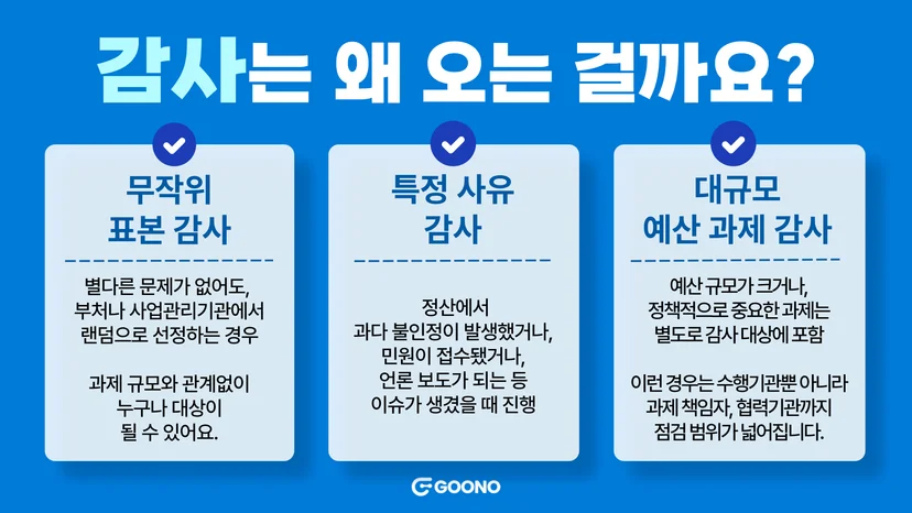 정부과제 감사, 왜 오는 걸까요?