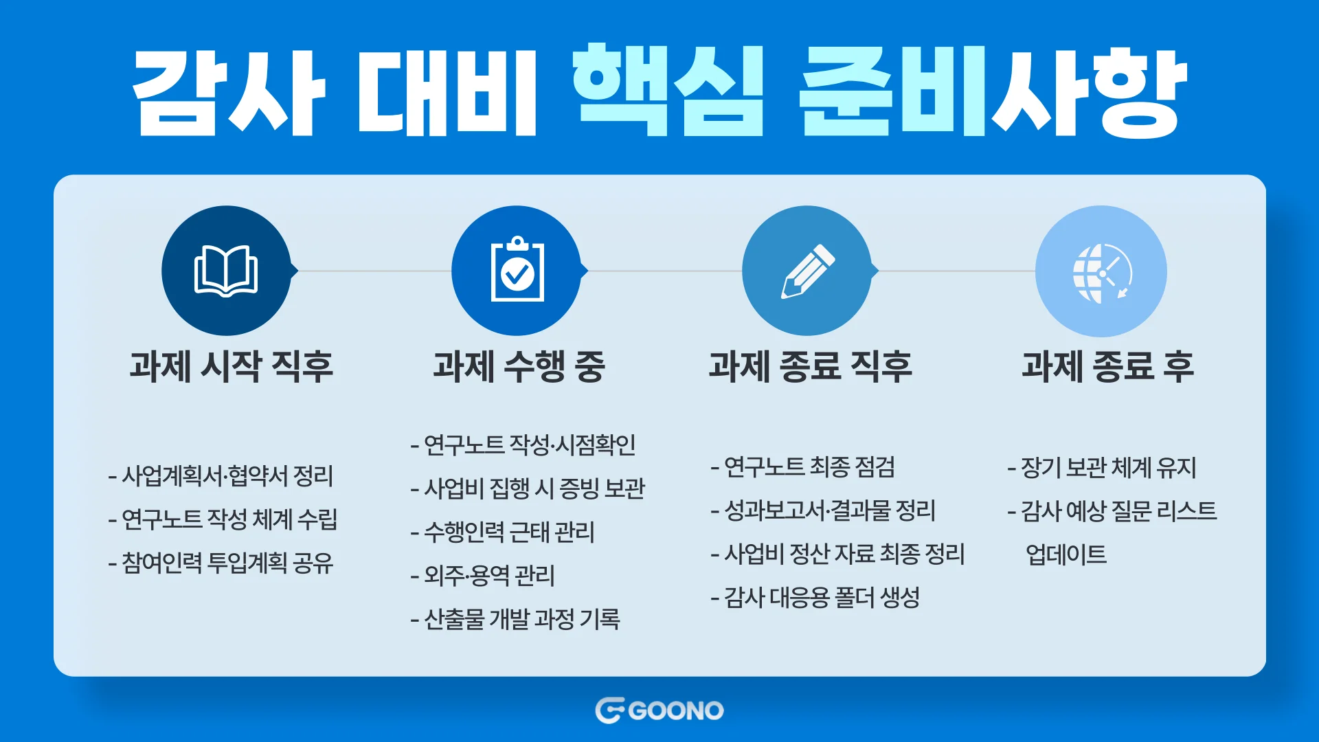 구노레터-감사-준비사항