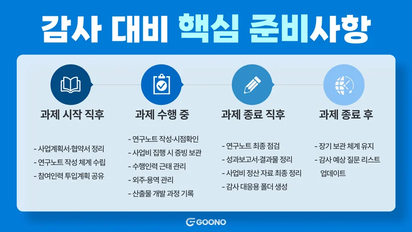 구노레터-감사-준비사항