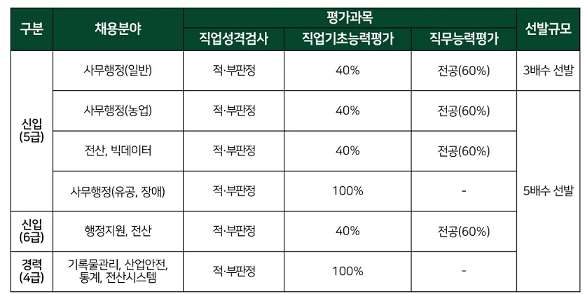 "aT 2024년 채용 (달라진 aT 채용)"