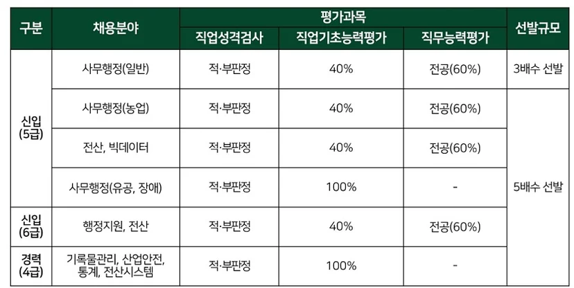"aT 2024년 채용 (달라진 aT 채용)"