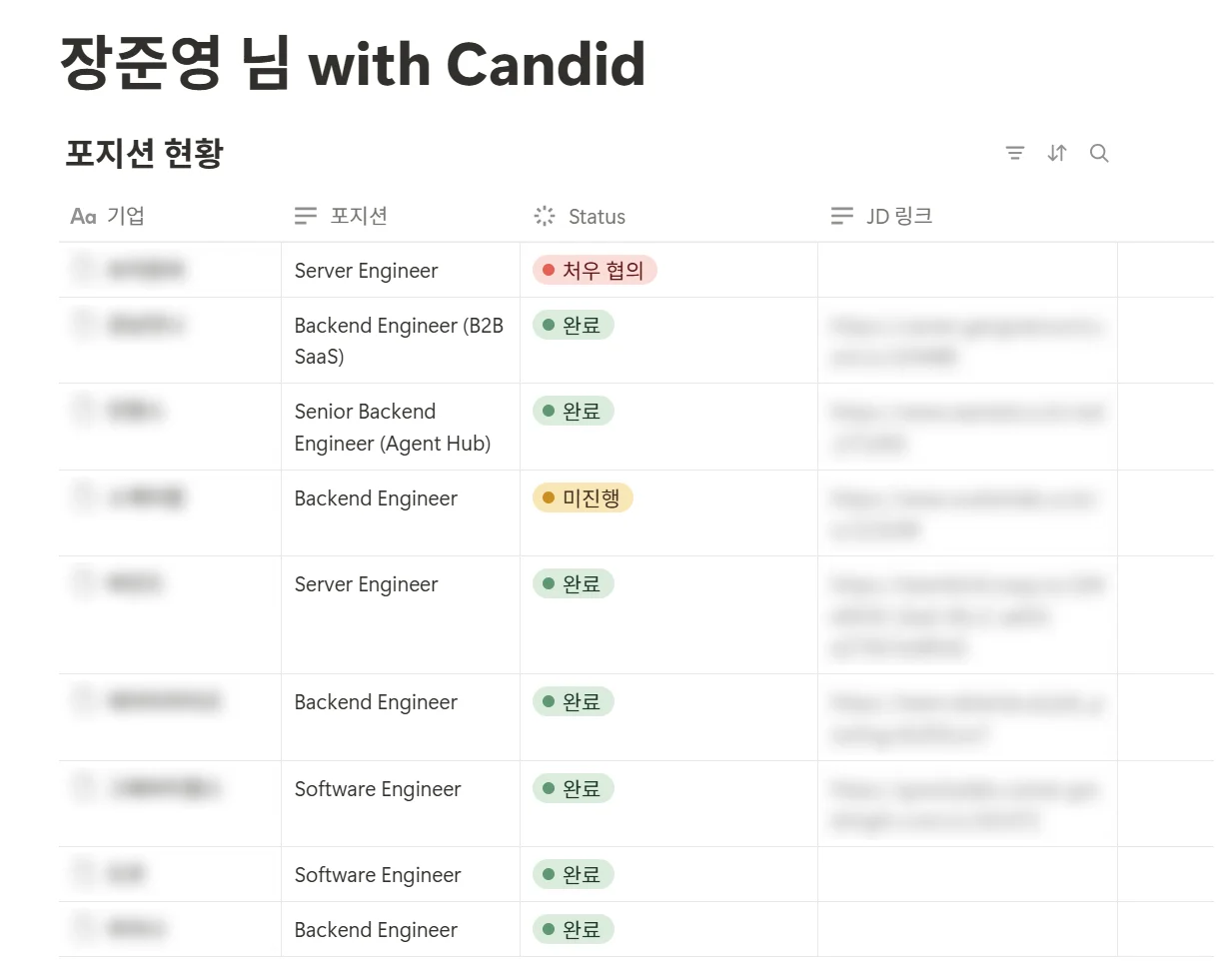 캔디드가 준영님에게 제공한 맞춤형 리포트