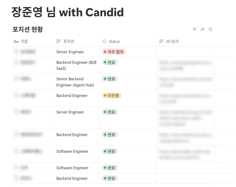 캔디드가 준영님에게 제공한 맞춤형 리포트