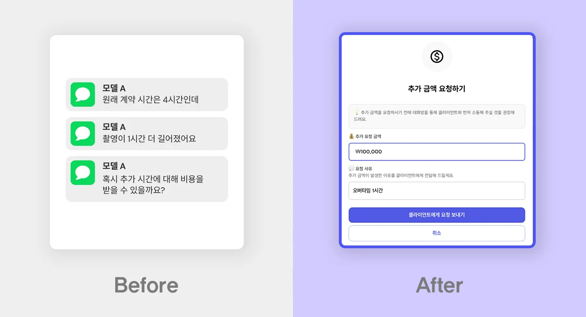 스포트라이트에서 채팅 기반의 오버타임 요청 방식이, 정식 폼으로 개선된 화면. Before는 텍스트 대화, After는 입력 폼 UI를 보여줍니다
