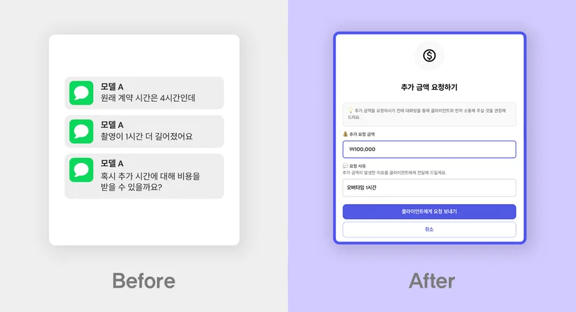스포트라이트에서 채팅 기반의 오버타임 요청 방식이, 정식 폼으로 개선된 화면. Before는 텍스트 대화, After는 입력 폼 UI를 보여줍니다