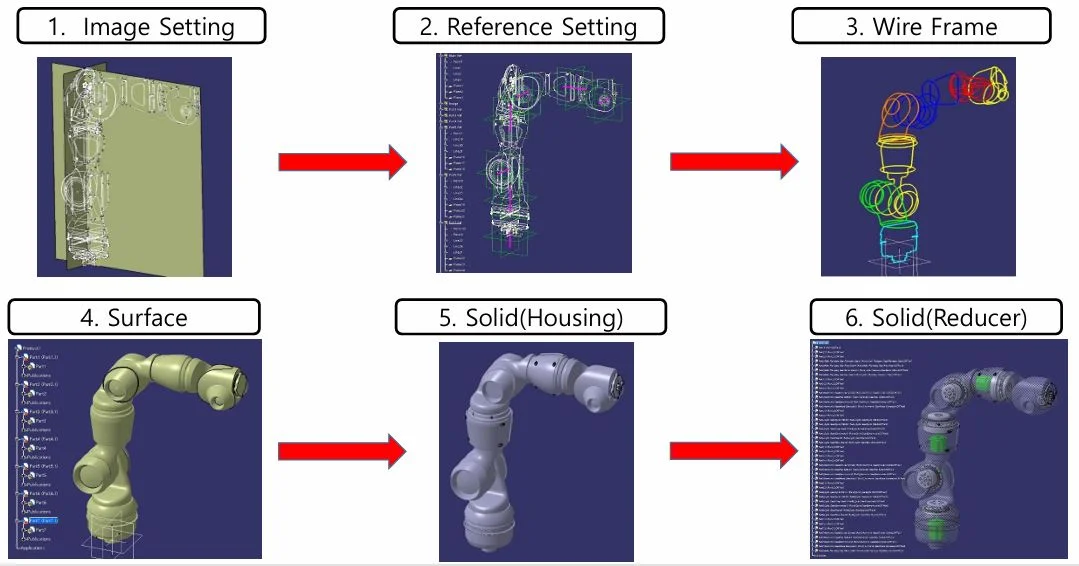 카티아, 카티아 교육, 국비지원, 코드랩아카데미, K디지털트레이닝, 기계설계, 가산디지털단지역, 로보틱스, 스마트팩토리