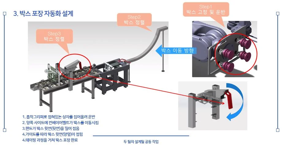 카티아, 카티아 교육, 국비지원, 코드랩아카데미, K디지털트레이닝, 기계설계, 가산디지털단지역, 로보틱스, 스마트팩토리
