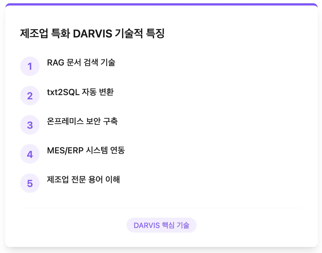 제조업 특화 AI 솔루션, DARVIS