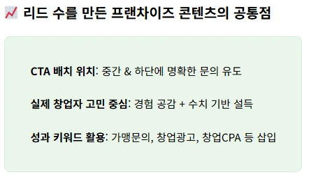 가맹 문의 콘텐츠의 공통점