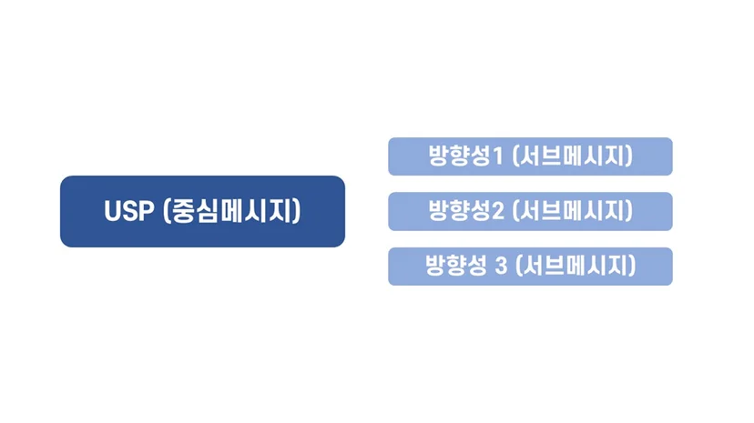 USP 예시