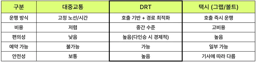 DRT 장점