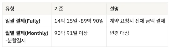 결제 유형에 대한 정보입니다